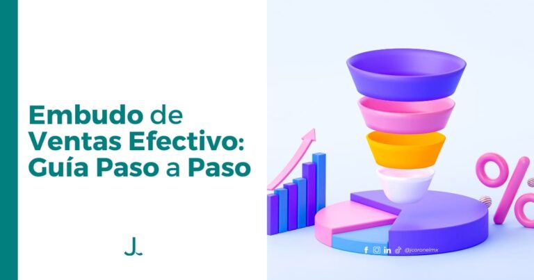 Gráfico de embudo de ventas con barras de crecimiento y porcentajes